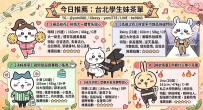 ❤️今日推薦“台北學生妹”